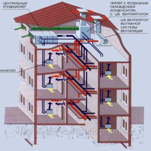 ไดอะแกรมระบบ Chiller-fan coil ในระบบปรับอากาศส่วนกลางของอาคาร