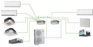 circuit multi-split ME