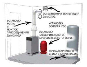 plan kotlova privatne kuće