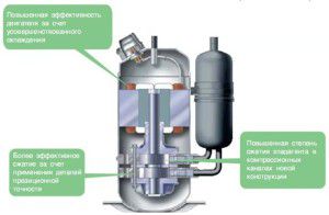 TOSHIBA dobbeltrotorkompressor