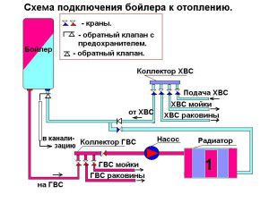 แผนภาพการเชื่อมต่อเครื่องทำน้ำอุ่น