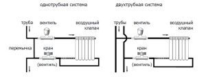 Уградња регулатора температуре на радијаторе