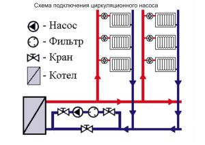 Instalacijski dijagram crpke u sustavu grijanja