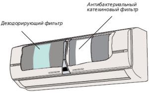 Η θέση των φίλτρων στο κλιματιστικό