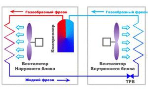 kompressorplassering i et delt system