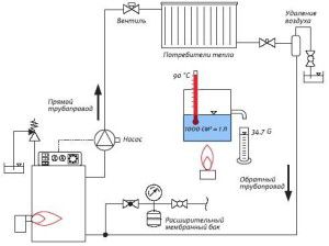 Circuit de chauffage autonome