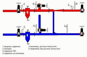 Diagram over heisenhet