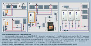 Príklady vykurovacích okruhov s elektrickým kotlom