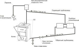 Гравитациони систем грејања са отвореним експанзионим резервоаром