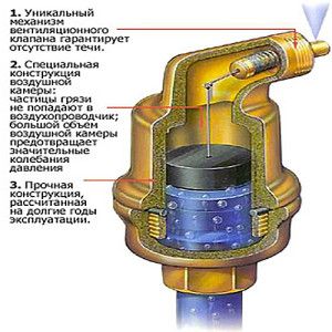 Automatisk Mayevsky kran