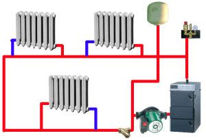 Flow tvunget varmesystem