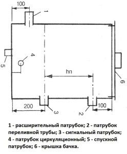 Цртање отвореног експанзијског резервоара