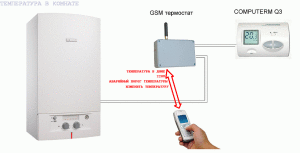 Schéma de câblage général du module de télécommande