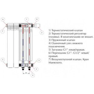 Design av varme radiator