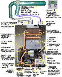 Dizajn kotla za grijanje protoka plina