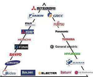 option de fiabilité et de qualité