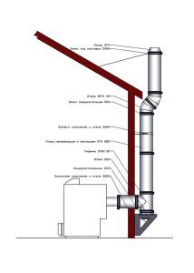 cheminée d'une chaudière à gaz au sol