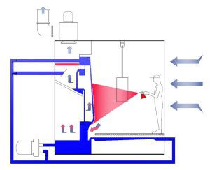 l'emplacement du capot dans la peinture