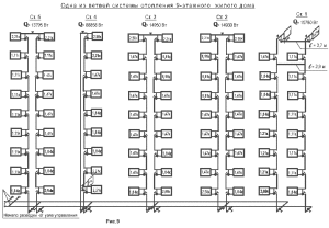 Diagram over varmerør i en bygård