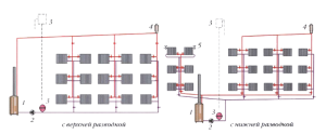 Types de système de chauffage vertical à deux tubes