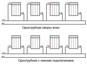 Spôsoby pripojenia radiátorov