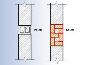 ordning med murstein murstein ventilasjonskanal