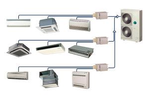 multizone-system