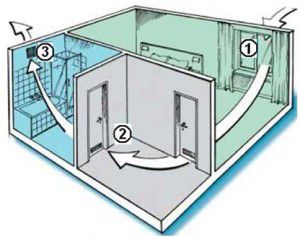 naturlig ventilasjon av leiligheten