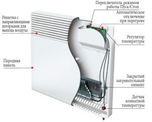 Conception de convecteur électrique