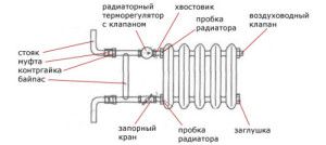 Radiatorpakke for et rørvarmesystem