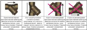 Instructions d'installation pour le filtre à impuretés