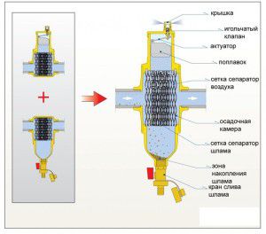 Filtrer sump med luftseparator