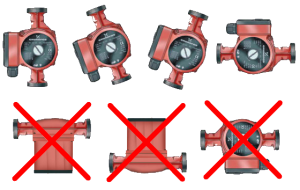 Règles d'installation des pompes dans le système de chauffage