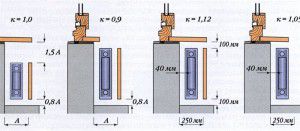 Koeffisientverdi for forskjellige alternativer for arrangement av radiatorer