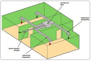 schéma d'installation du conduit