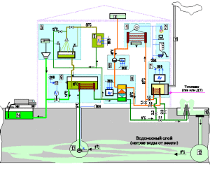 โครงการบ้านเดี่ยวพร้อมเครื่องทำความร้อนทางเลือก