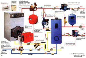 Circuit de chauffage autonome