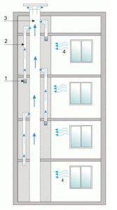 schéma de ventilation de l'immeuble