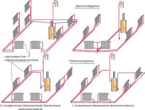 Types de tuyauterie interne dans une maison à un étage