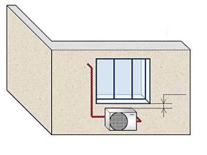 standard plassering under vinduet