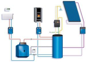 Συνδυασμένο σύστημα θέρμανσης ιδιωτικής κατοικίας