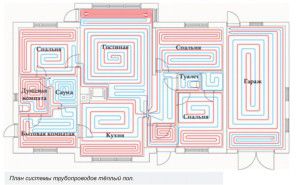 La disposition des tuyaux du plancher chauffant dans la maison