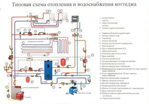 Shema grijanja vikendica