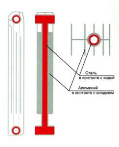 Radiatorseksjonsdesign