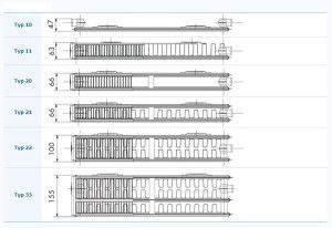 Types de radiateurs de chauffage en métal