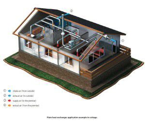 alimentation et évacuation ventilation du chalet avec récupération