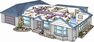 alimentation et ventilation par aspiration du chalet