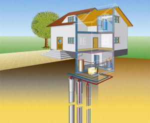 Vertikalt geotermisk system