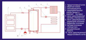 Installation af batteriet i et tvungen cirkulationssystem