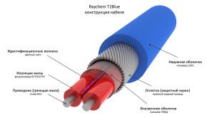 Grijaći kabel kao alternativa antifrizu